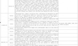 护肤爆料视频大全最新下载,视频大全下载必看攻略